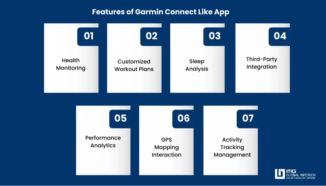 Essential Features to Include in a Garmin Connect-like App