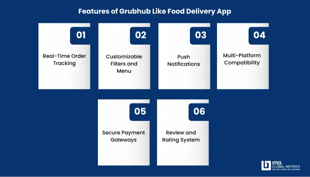 Essential Features of a Food Delivery App Like Grubhub