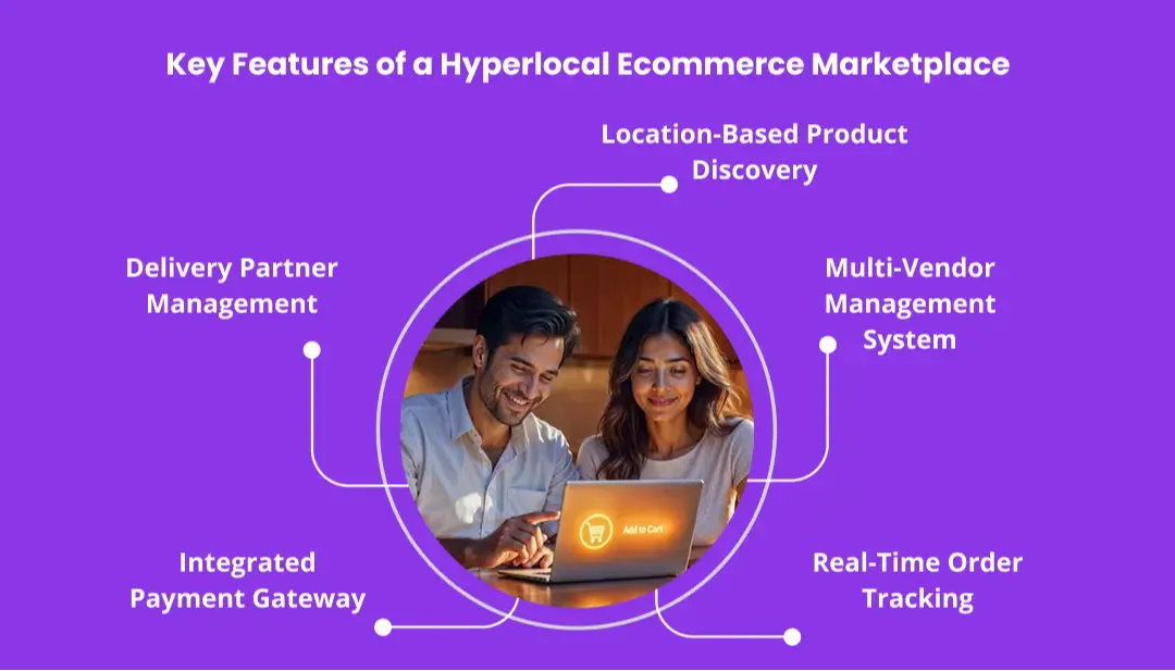 features-of-hyperlocal-marketplace