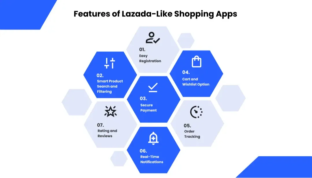 features-of-lazada-like-app
