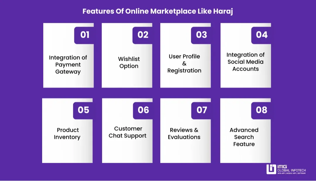 Essential Features of Buying and Selling Platform Like Haraj
