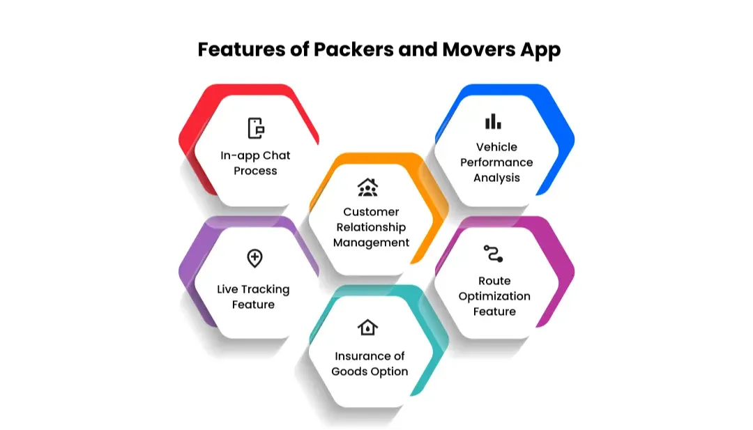 features-of-packers-movers-app