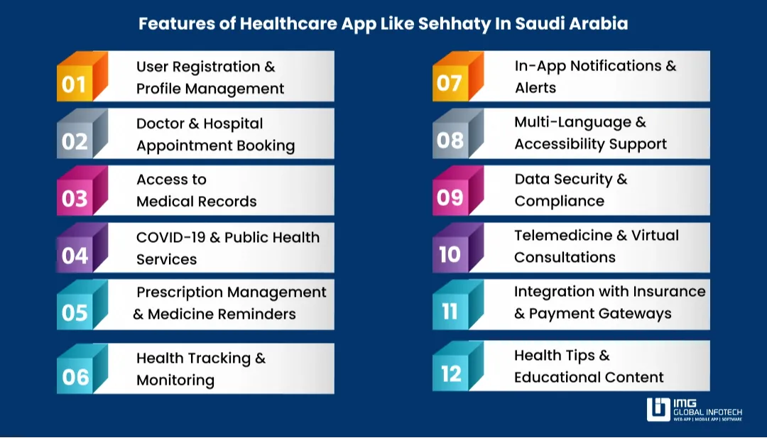 features-of-sehhaty-like-healthare-app