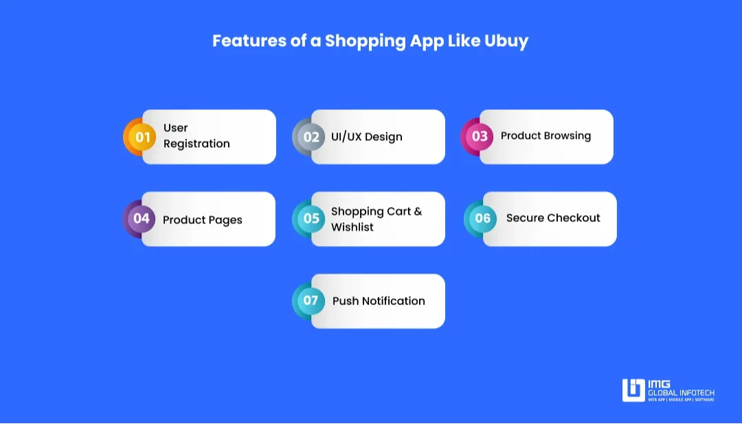 features-of-shopping-app-like-ubuy