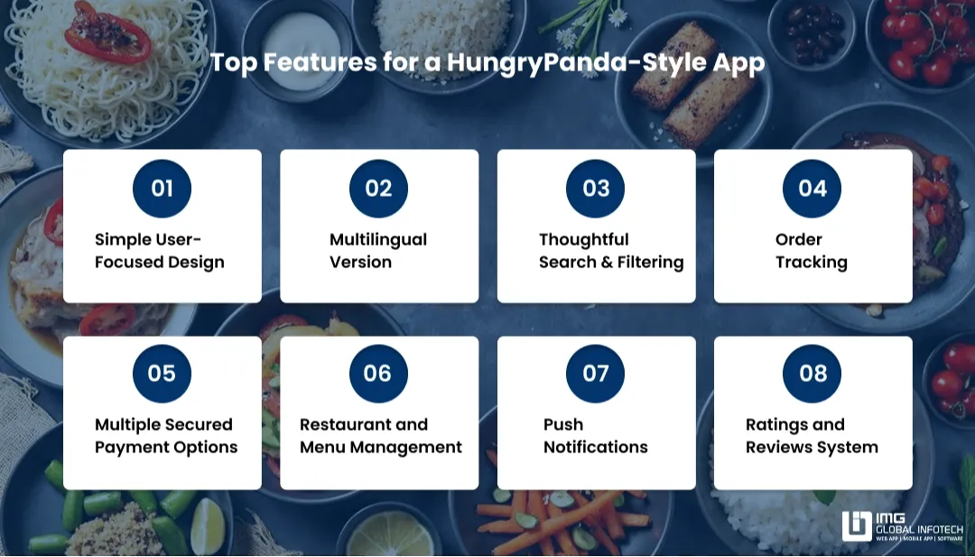 Features To Include In An App Like Hungrypanda 