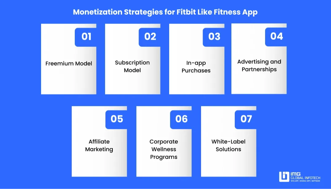 fitbit-app-monetication