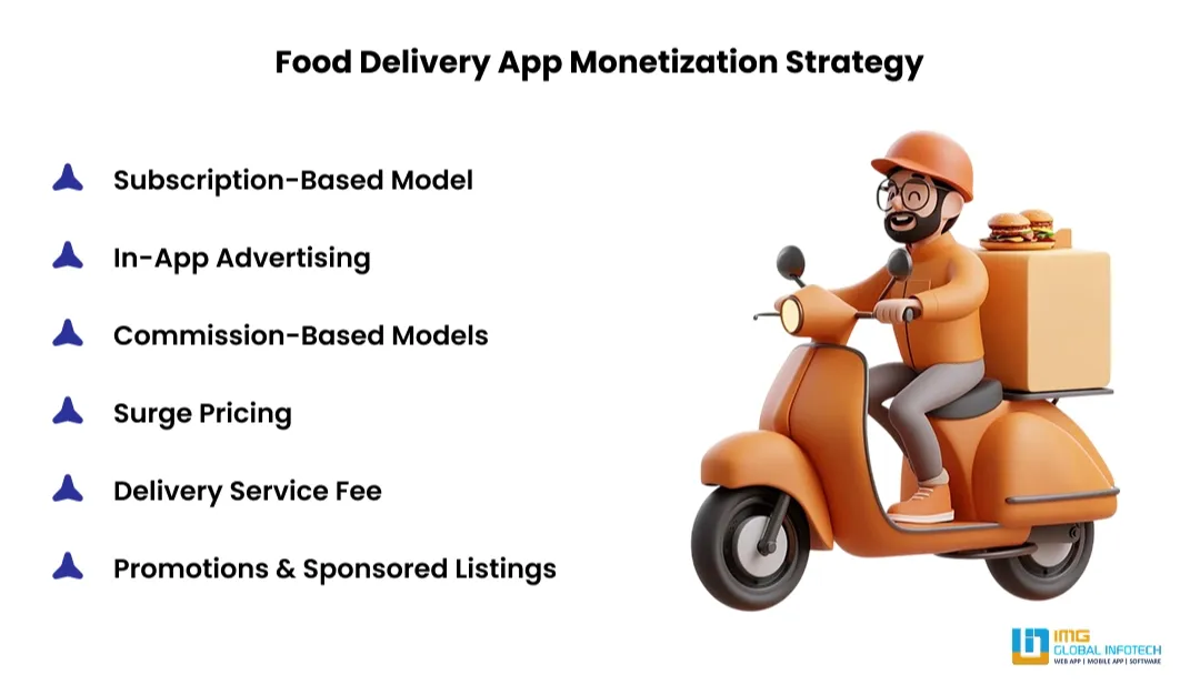 food-delivery-app-monetization-strategy