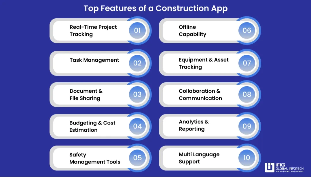 Top Features of a Construction App