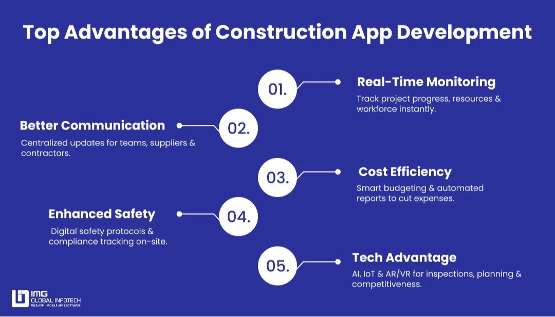 Advantages of Construction App Development