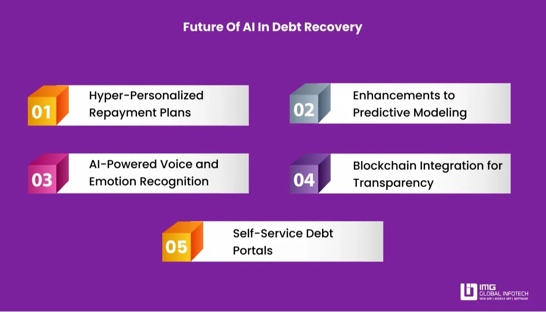 Future Of AI In Debt Recovery