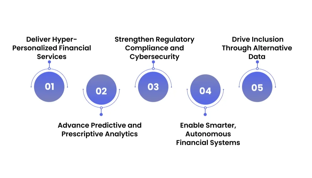 Future of  AI in Fintech Industry