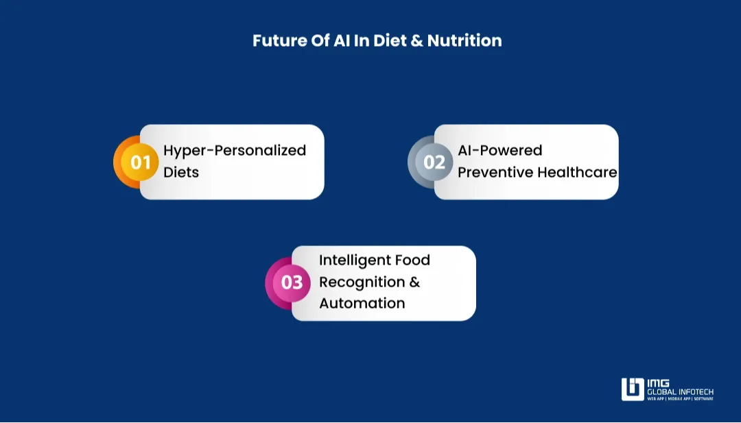future-of-ai-in-nutrition