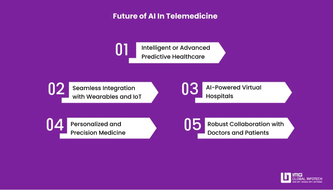 The Future of AI in Telemedicine