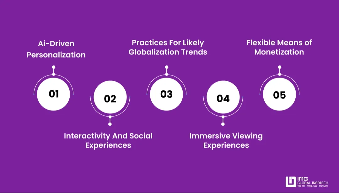 Future Trends For Asian Drama Streaming Apps