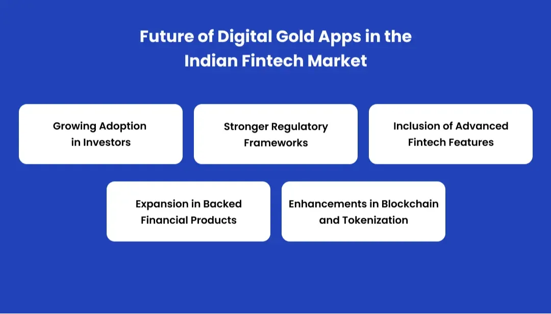 future-of-digital-gold-apps-in-the-indian-fintech-market