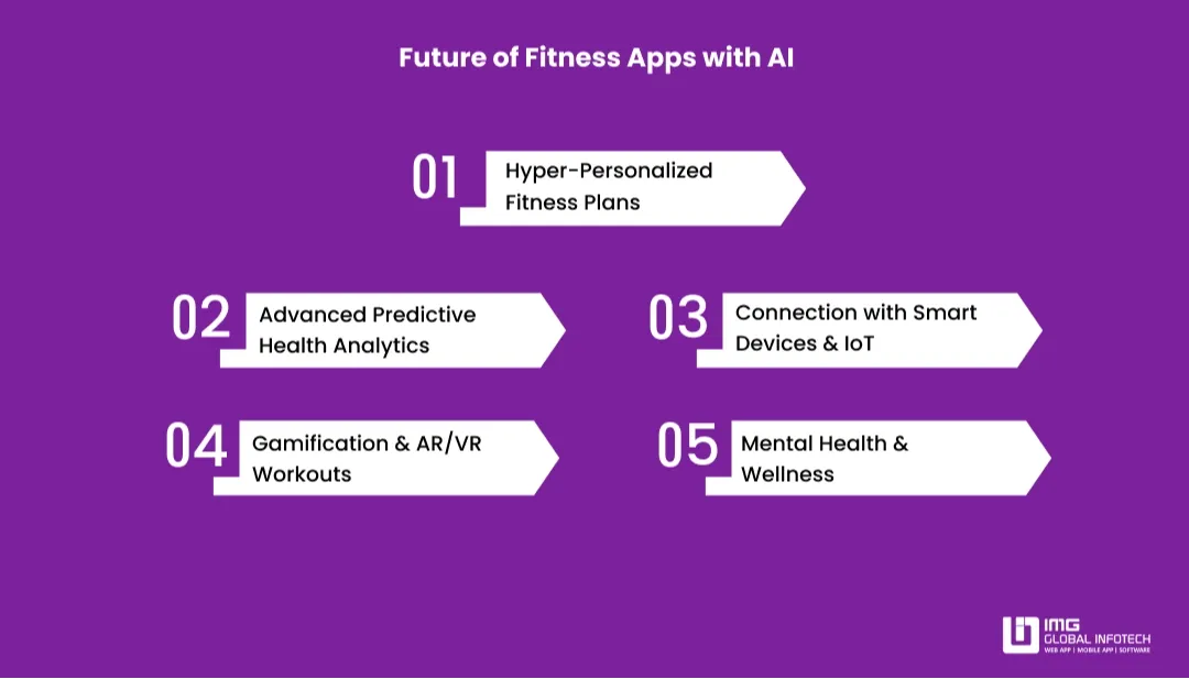 future-of-fitness-apps-with-ai