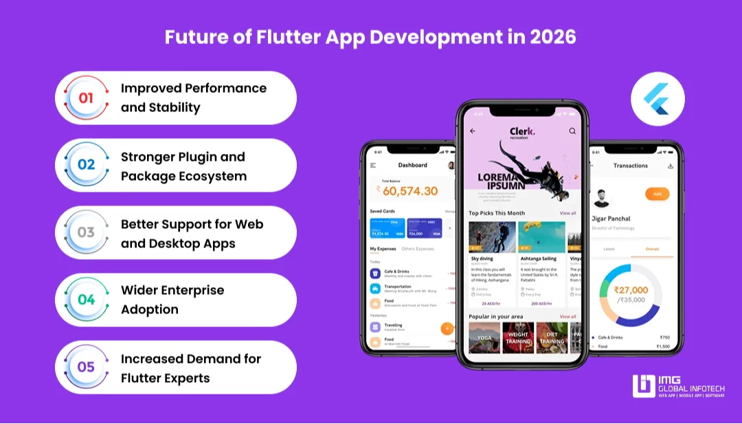 future-of-flutter-app-development-in-2026