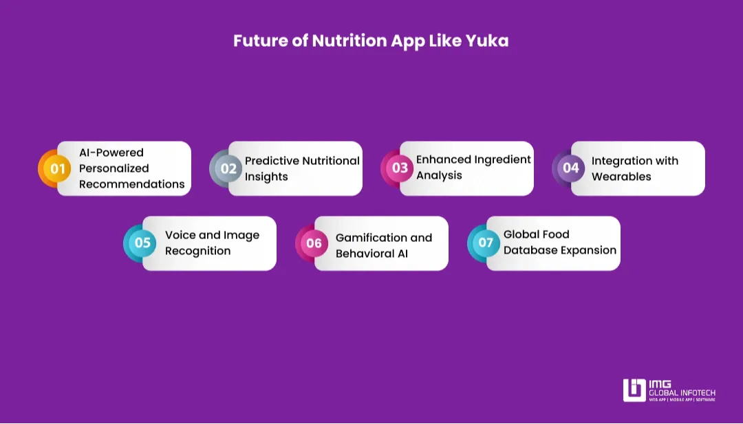 future-of-nutrition-app-like-yuka