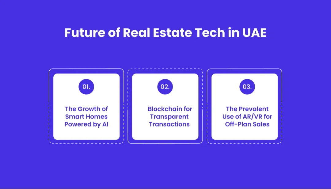 Future of Real Estate Tech in UAE