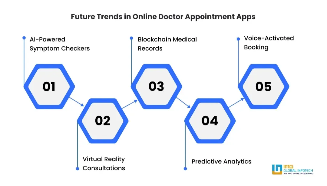 future-trends-in-doctor-appointment-apps