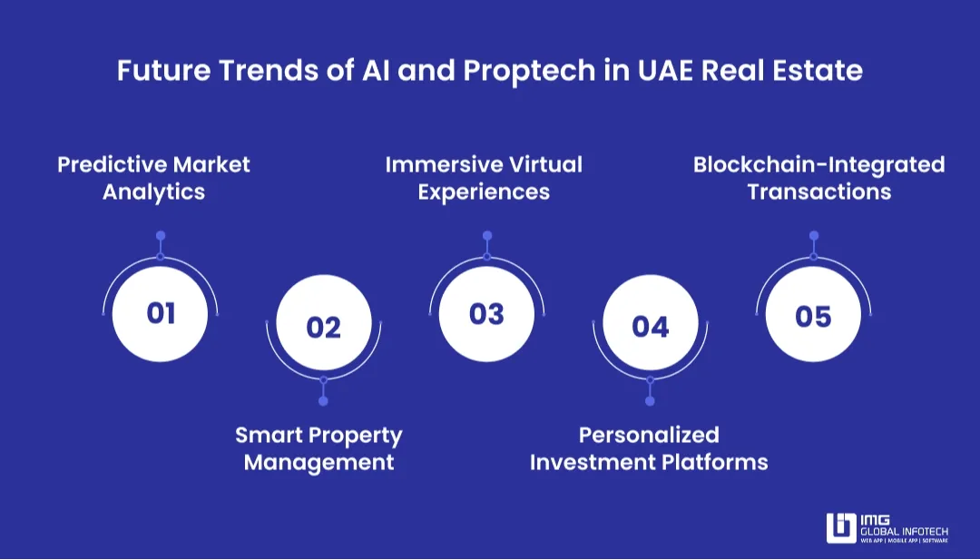 Future Trends of AI and Proptech in UAE Real Estate