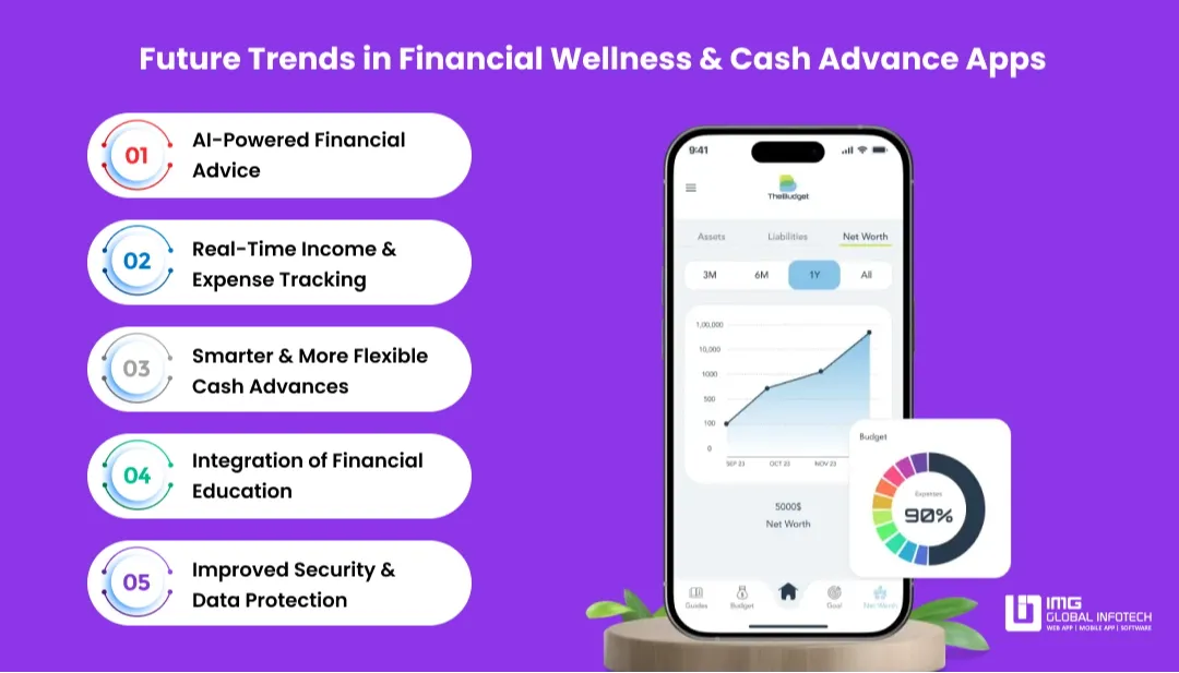 future-trends-of-cash-advance-apps