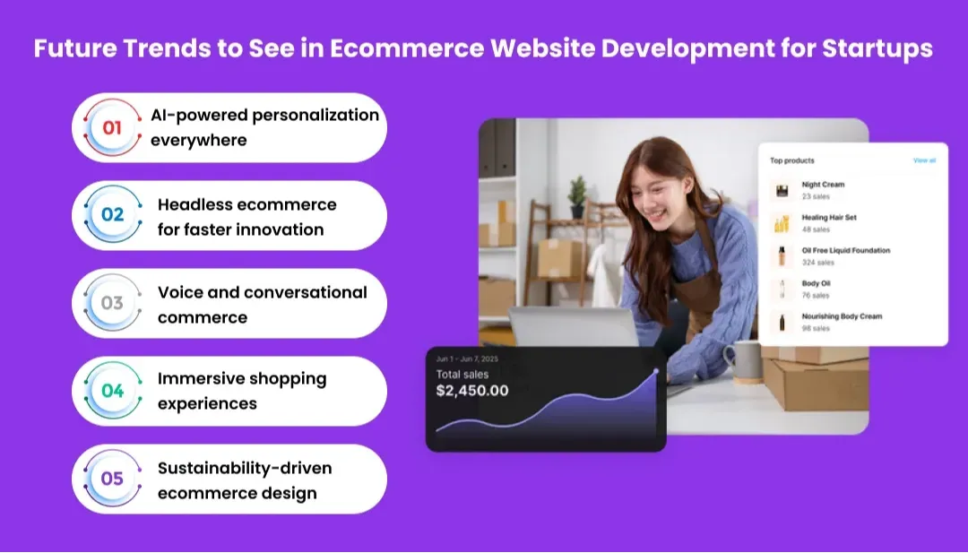 future-trends-of-ecommerce-website-development