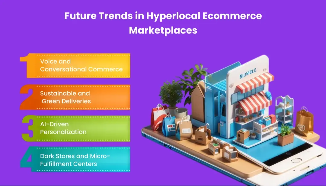 future-trends-of-hyperlocal-ecommerce-marketplace