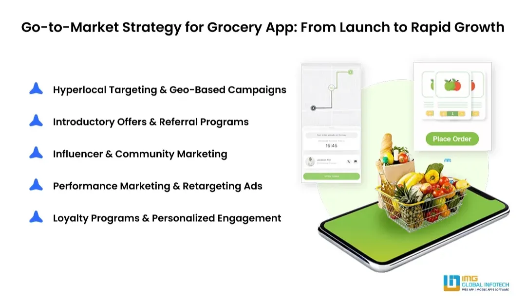 go-to-market-strategy-for-grocery-app-from-launch-to-rapid-growth