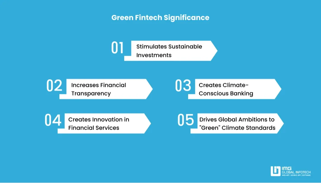 green-fintech-significance