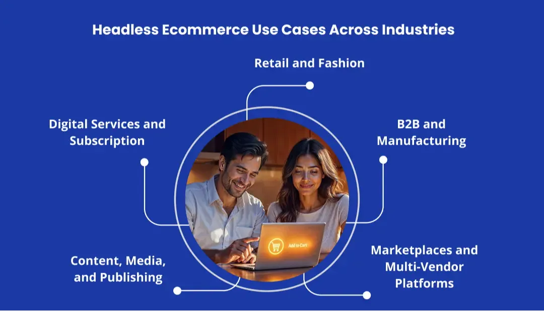 headless-ecommerce-use-cases