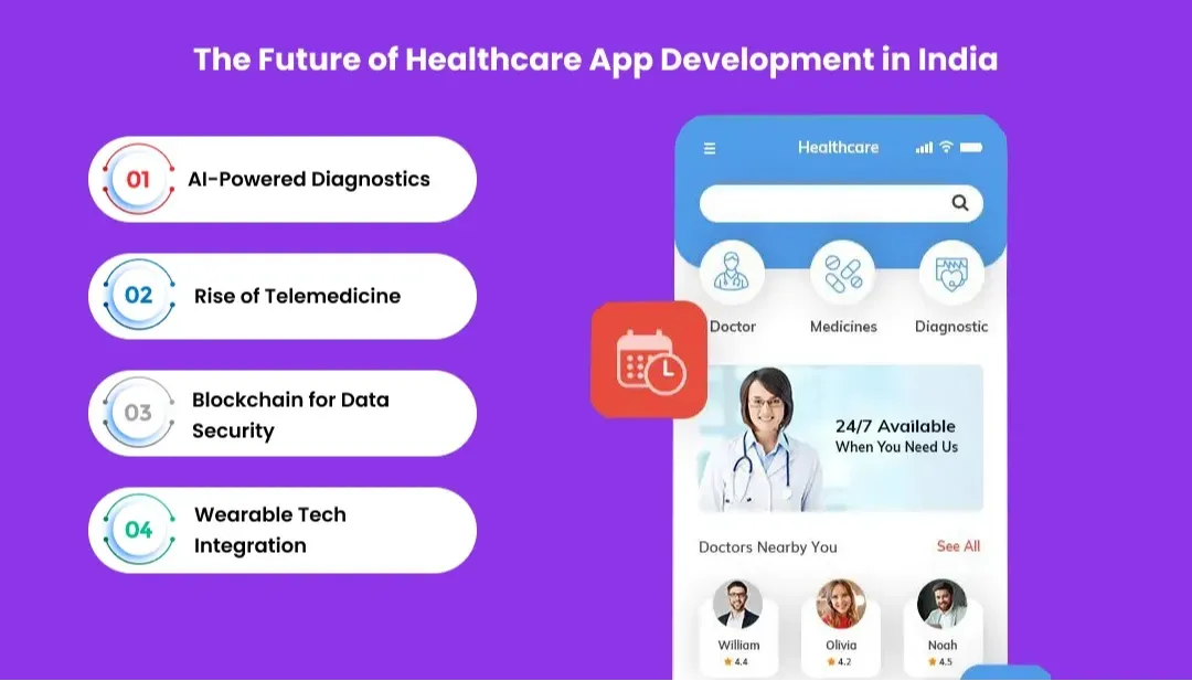 future of healthcare app development