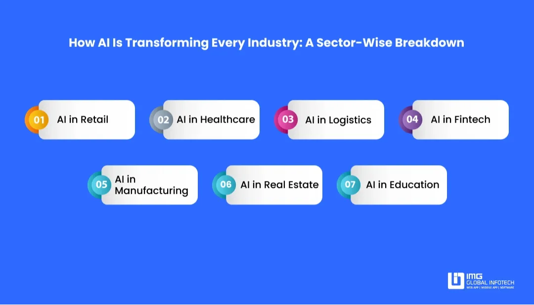 how-ai-is-transforming-every-industry-a-sector-wise-breakdown
