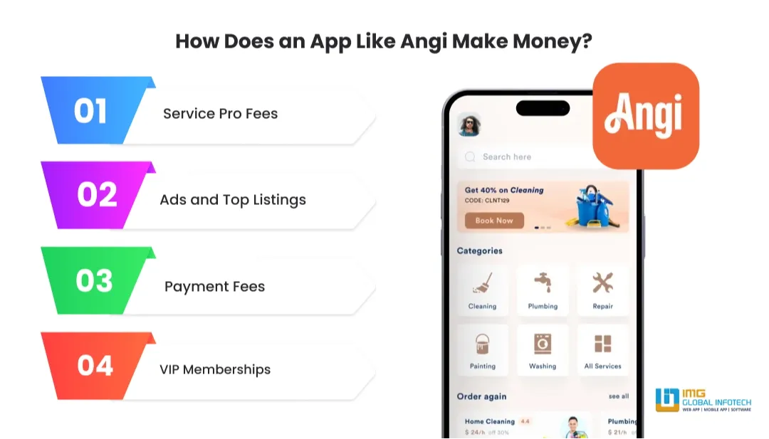 how-angi-like-home-service-app-makes-money