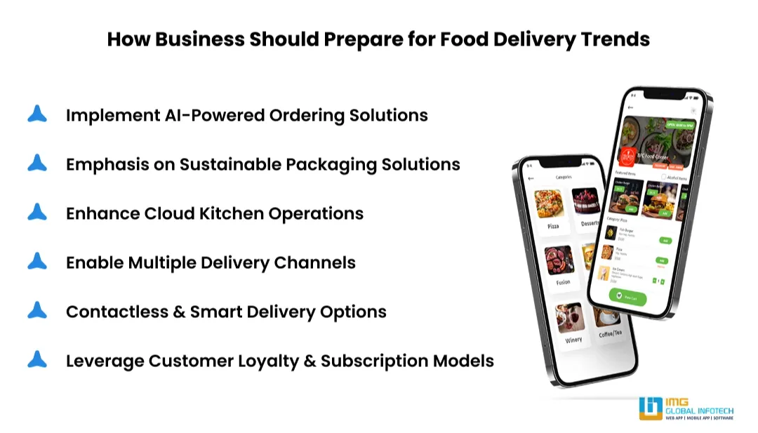 how-business-should-prepare-for-new-trends