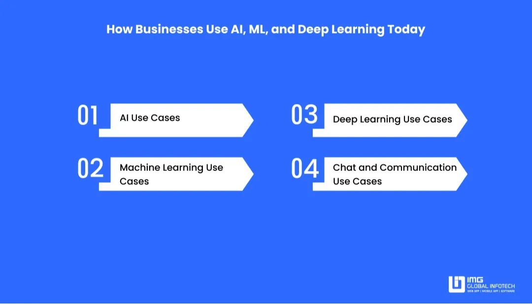 how-businesses-use-ai-ml-and-deep-learning-today
