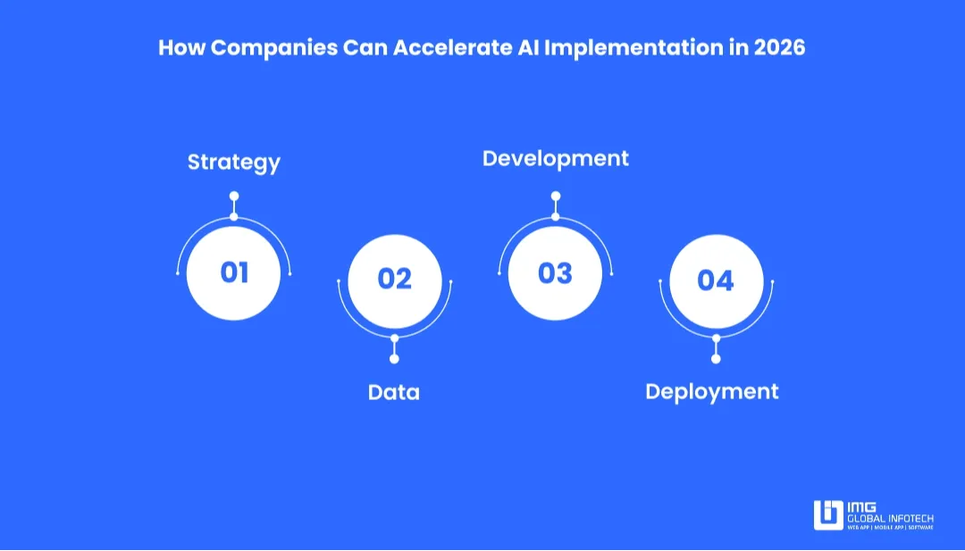 how-companies-can-accelerate-ai-implementation-in-2026