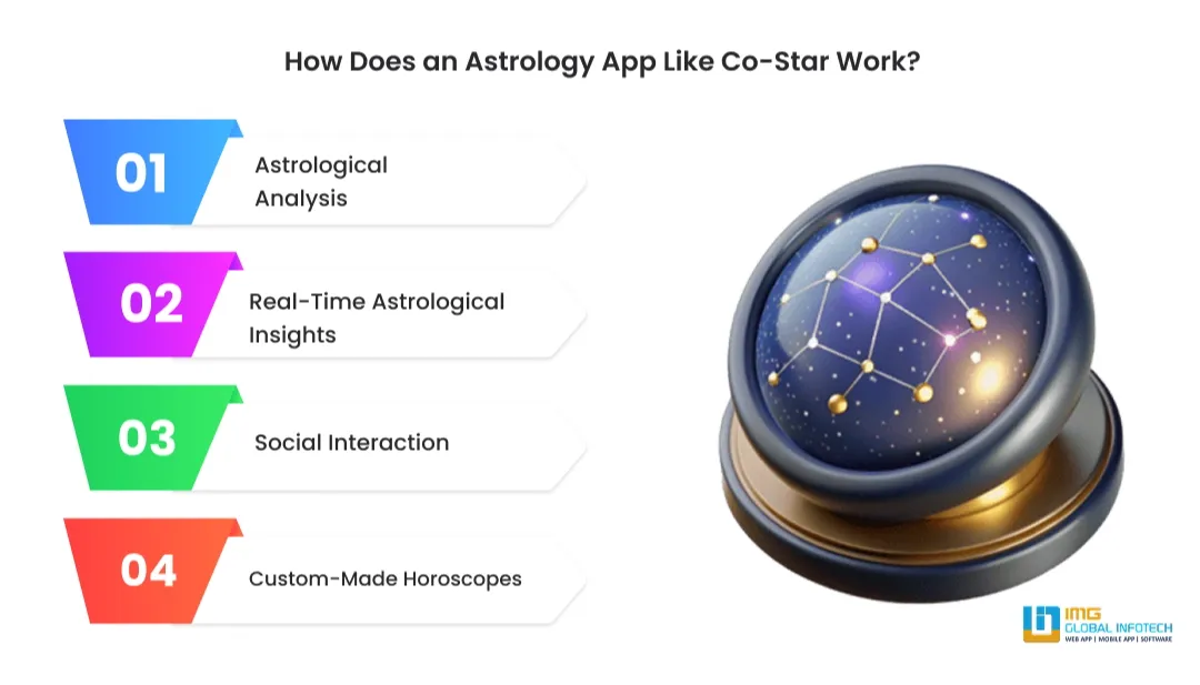 How Does an Astrology App Like Co-Star Work?