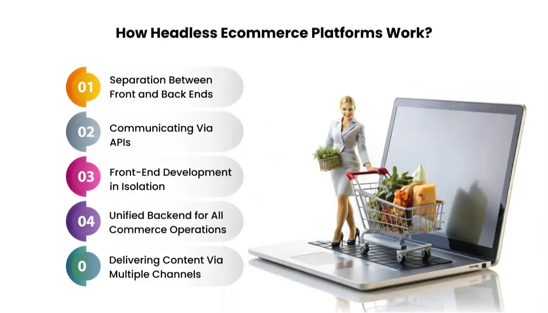 how-headless-ecommerce-works