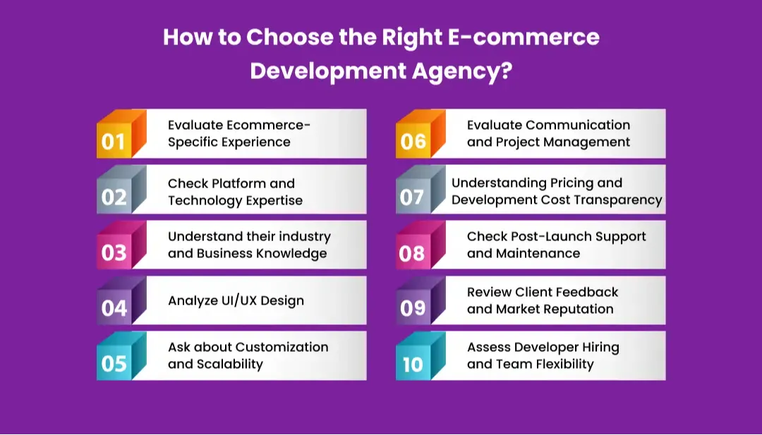 how-to-choose-ecommerce-development-company