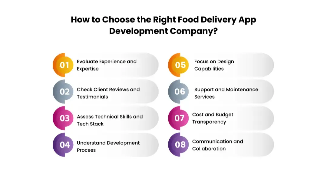 how-to-choose-food-delivery-app