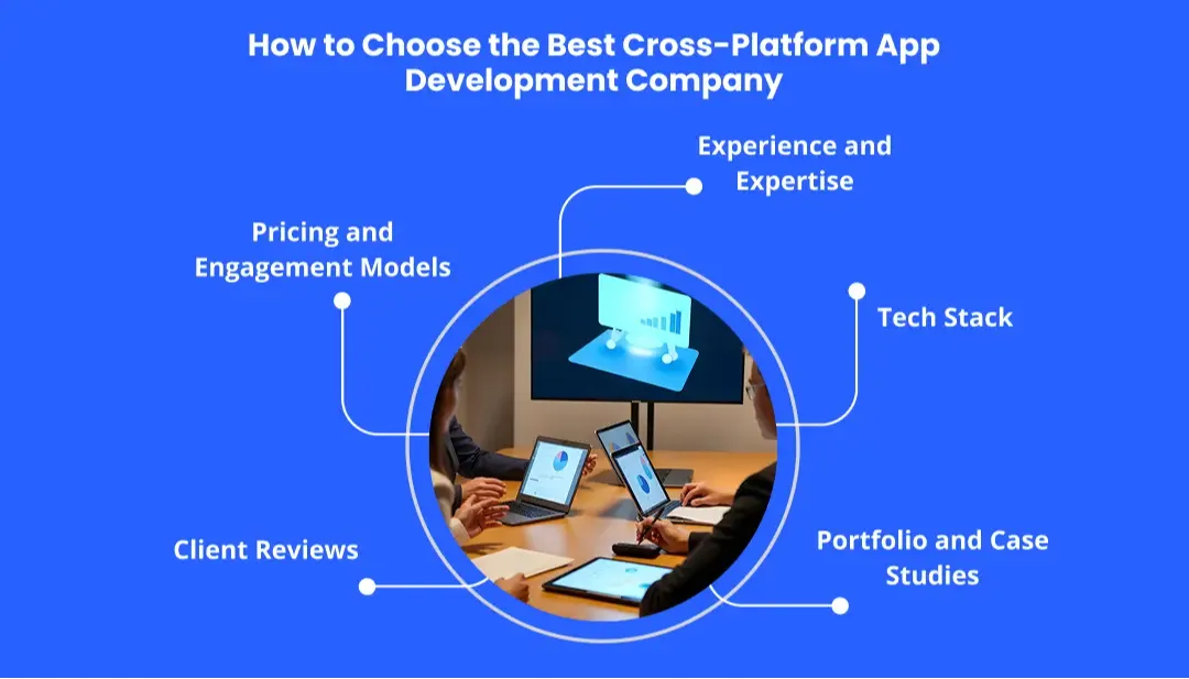 What to Look for in a Cross-Platform App Development Company