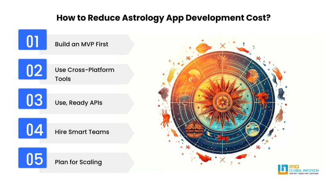 how-to-reduce-astrology-app