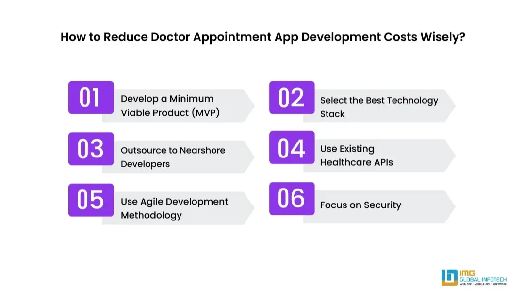 how-to-reduce-doctor-appointment-app-cost