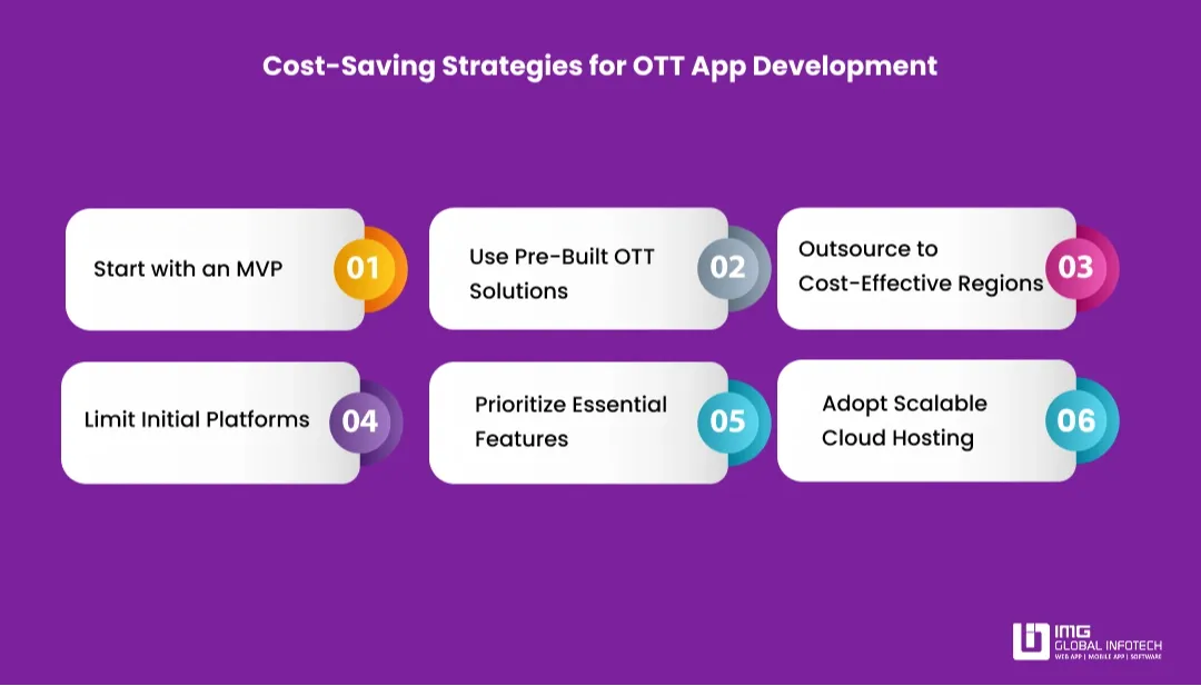 How to Reduce the Cost of Streaming App Development