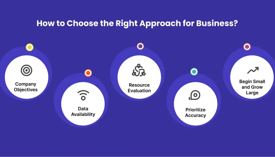 how-to-choose-best-approach