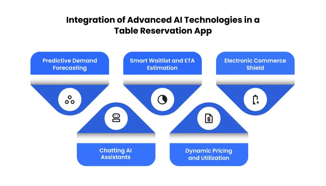 integration-ai-app