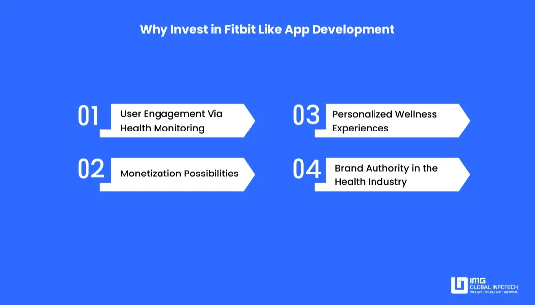 invest-in-fitbit