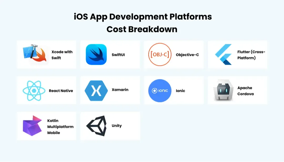 Cost of iOS App Development Platforms