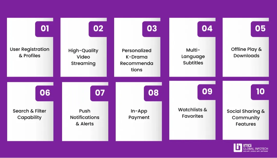 K-Drama OTT Apps Features
